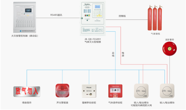 《氣體滅火系統設計規范》-防靜電要求