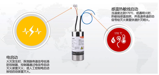小型氣溶膠是怎么滅火的